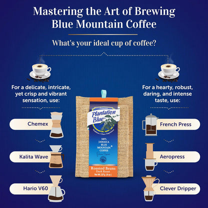 Plantation Blue® 100% Jamaica Blue Mountain Dark Roast Whole Bean Coffee – 8oz