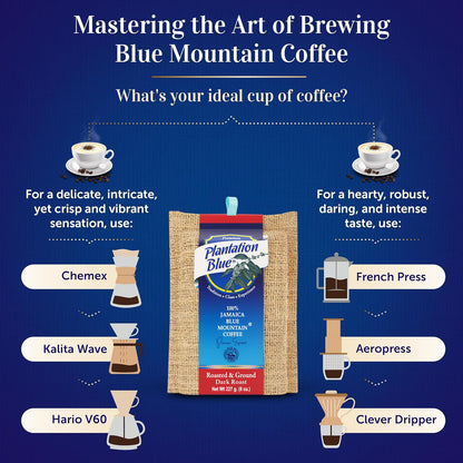Plantation Blue® 100% Jamaica Blue Mountain Dark Roast Ground Coffee – 8oz | JACRA Certified