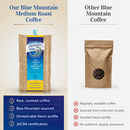 Plantation Blue® 100% Jamaica Blue Mountain Whole Bean Coffee – 16oz | Medium Roast