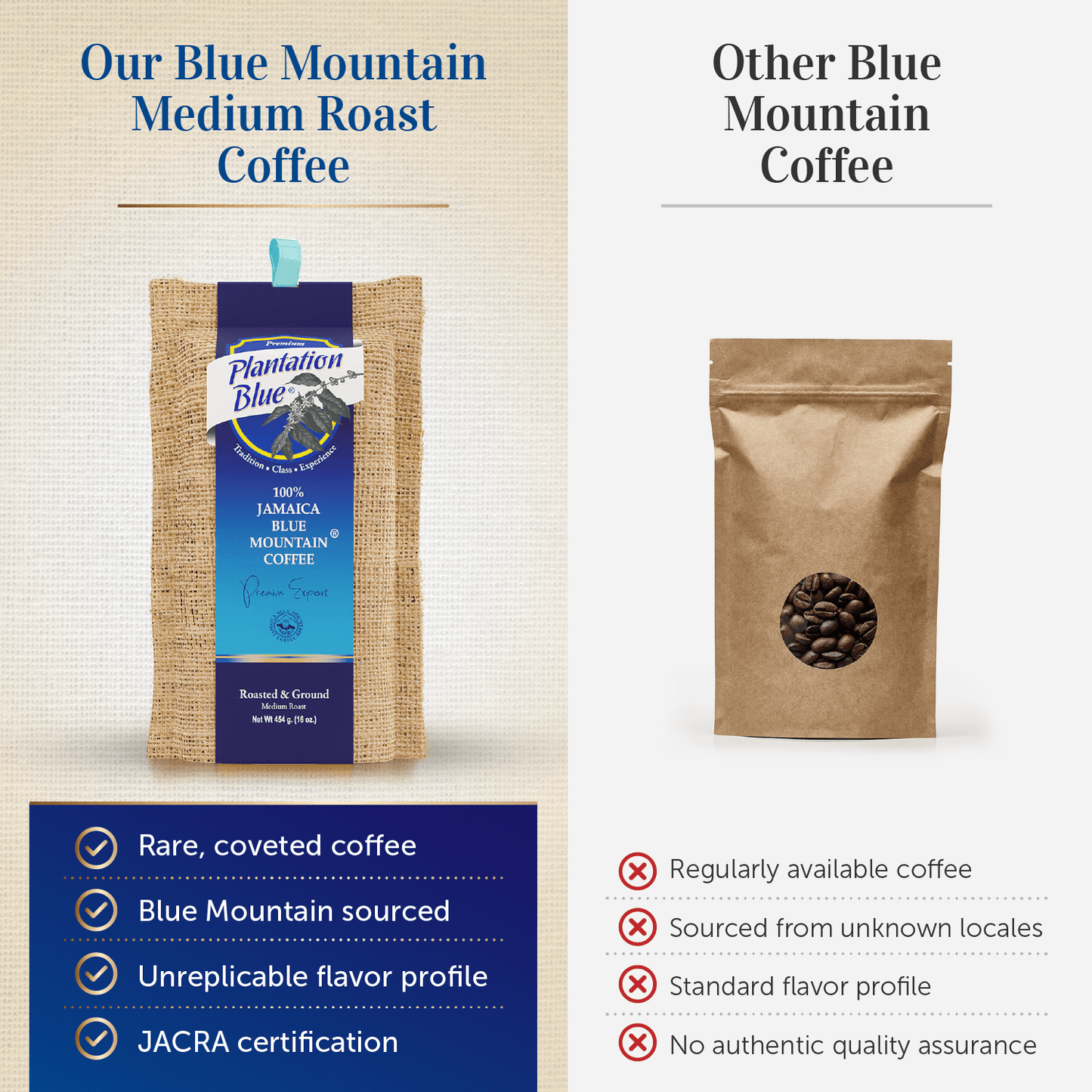 Plantation Blue® 100% Jamaica Blue Mountain Ground Coffee – 16oz | JACRA Certified