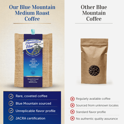 Plantation Blue 100% Jamaica Blue Mountain Ground Coffee – 8oz