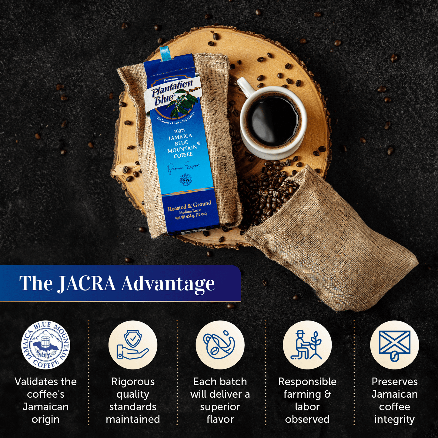 Plantation Blue® 100% Jamaica Blue Mountain Ground Coffee – 16oz | JACRA Certified