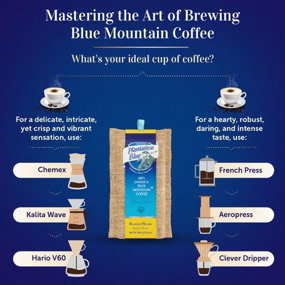 Plantation Blue® 100% Jamaica Blue Mountain Whole Bean Coffee – 16oz | Medium Roast