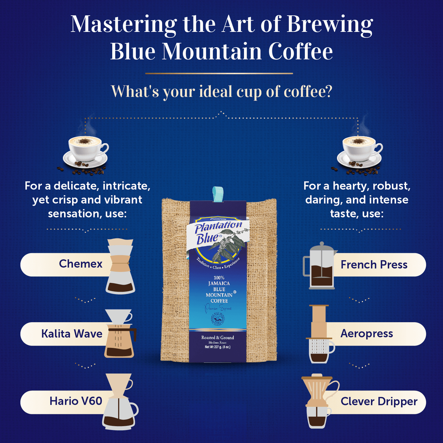 Plantation Blue 100% Jamaica Blue Mountain Ground Coffee – 8oz